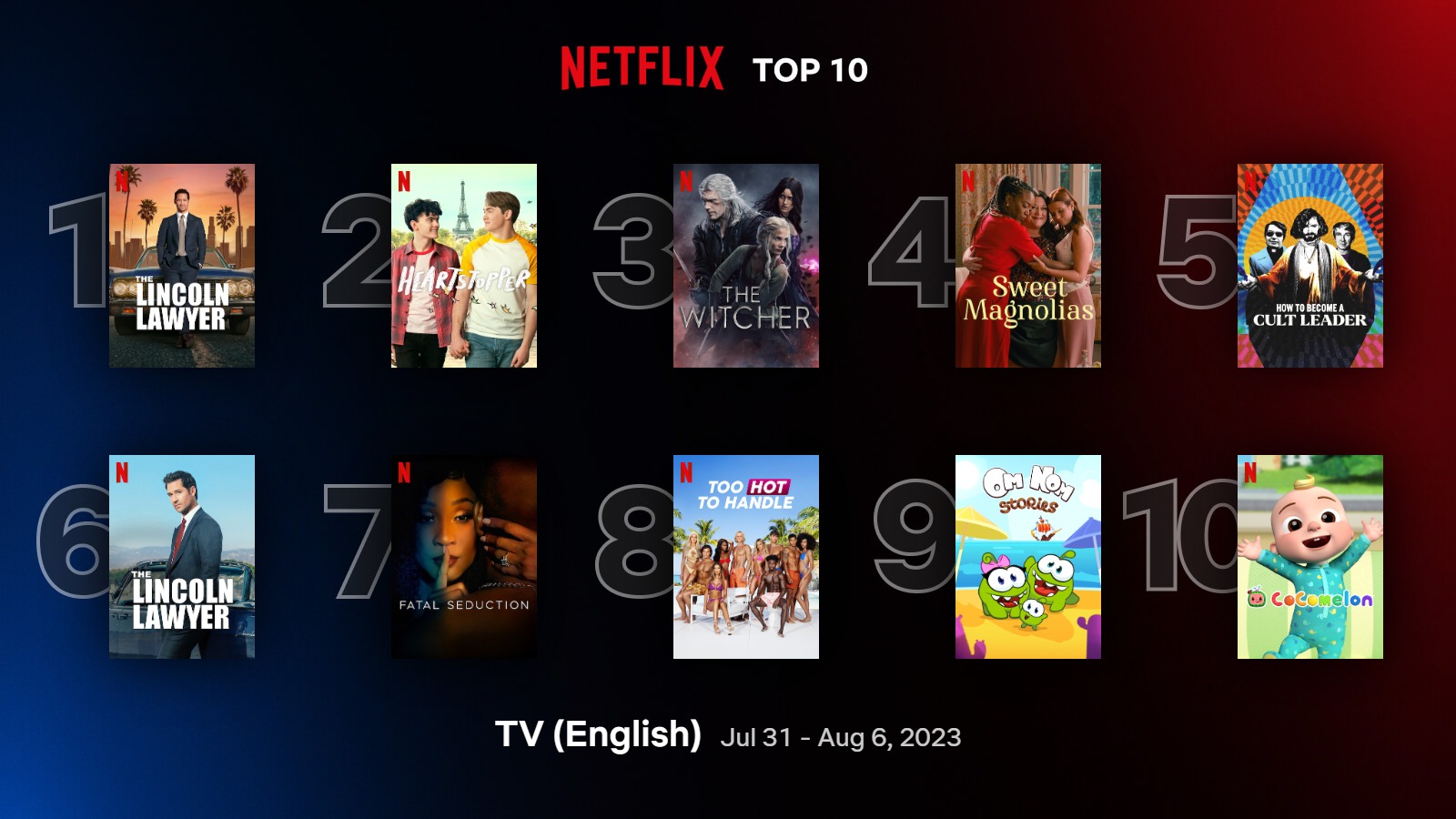 Netflix - Top10 serie (in inglese) più viste a livello Globale dal 31 luglio al 6 agosto 2023
