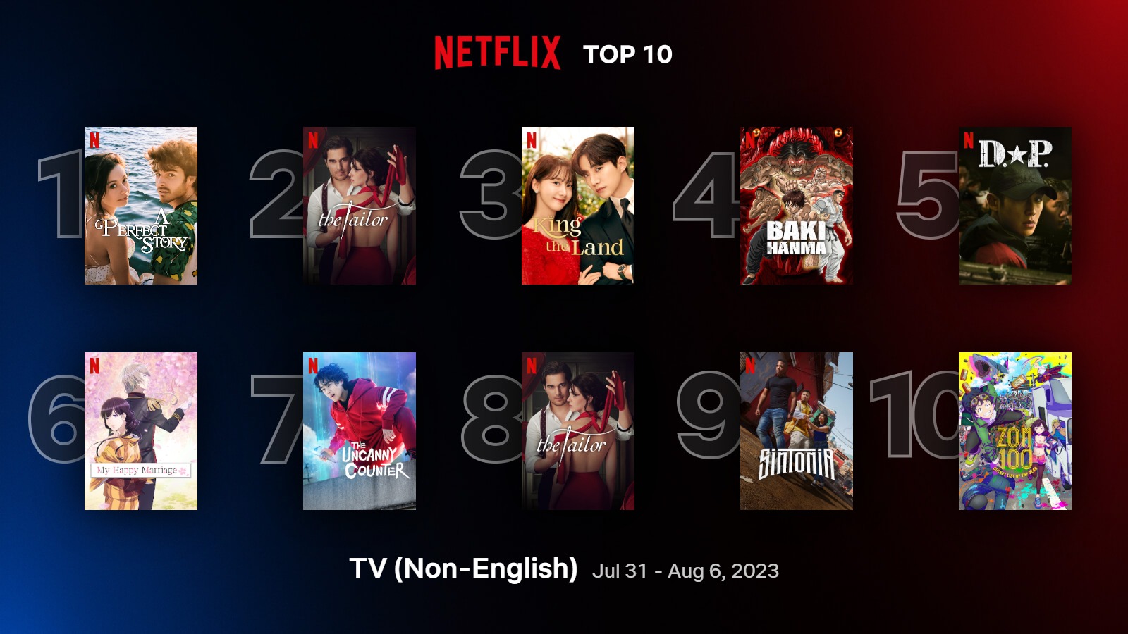 Netflix - Top10 serie (non in inglese) più viste a livello Globale dal 31 luglio al 6 agosto 2023