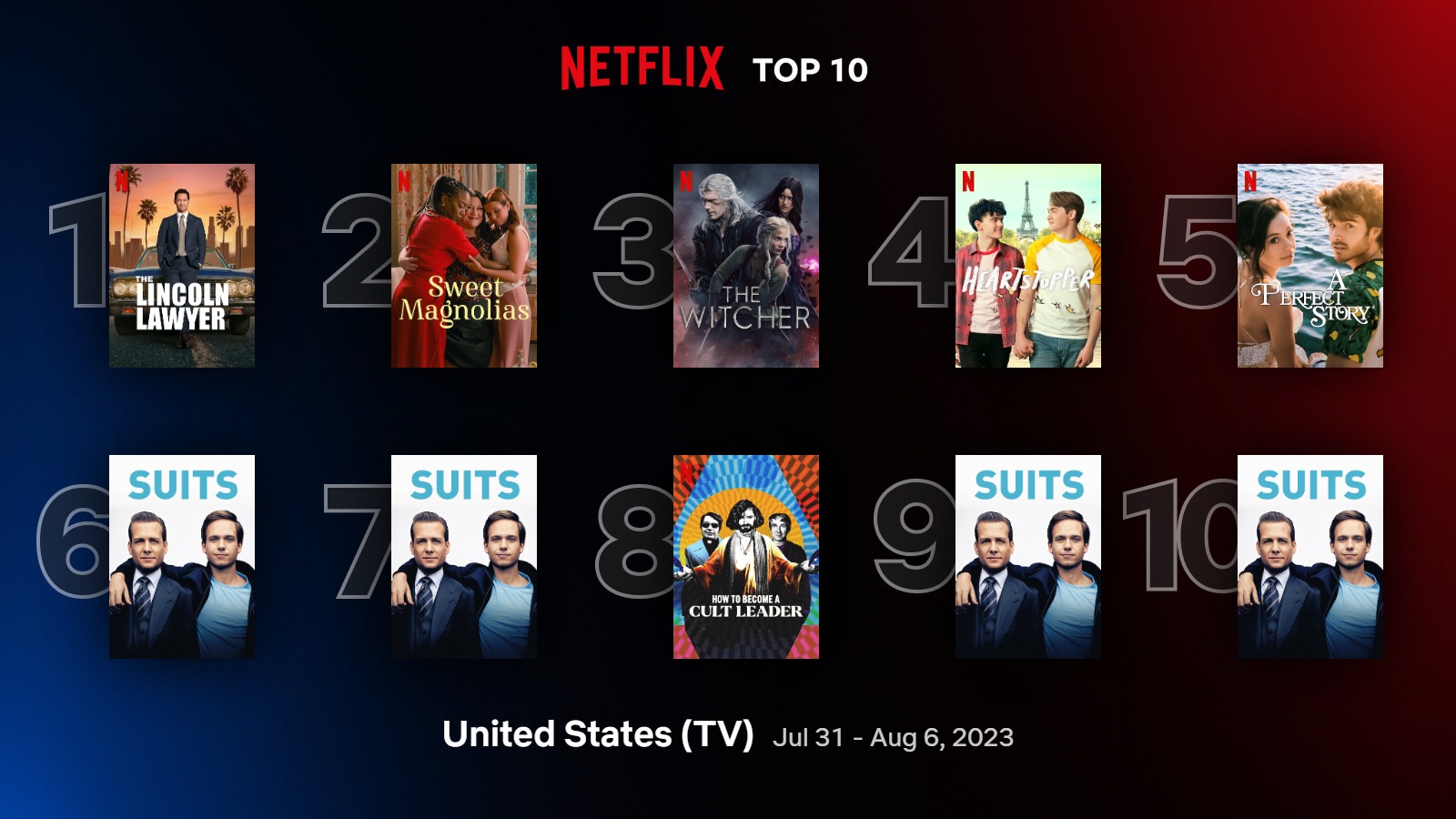 Netflix - Top10 serie più viste negli Stati Uniti dal 31 luglio al 6 agosto 2023
