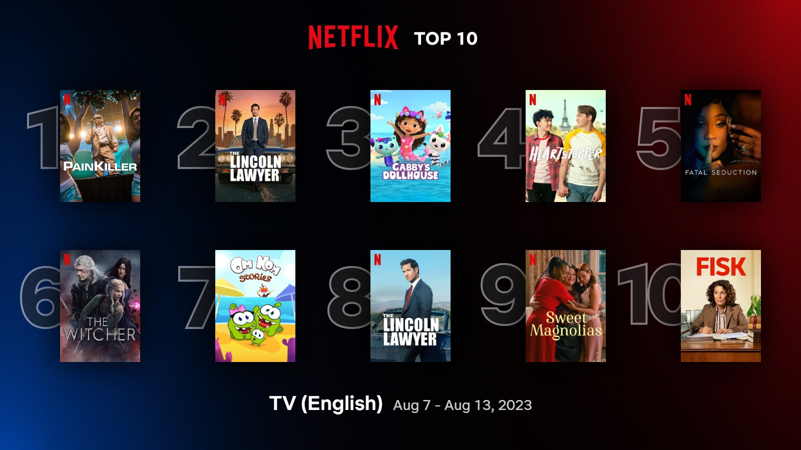 Serie (in inglese) più viste a livello Globale su Netflix dal 7 al 13 agosto 2023