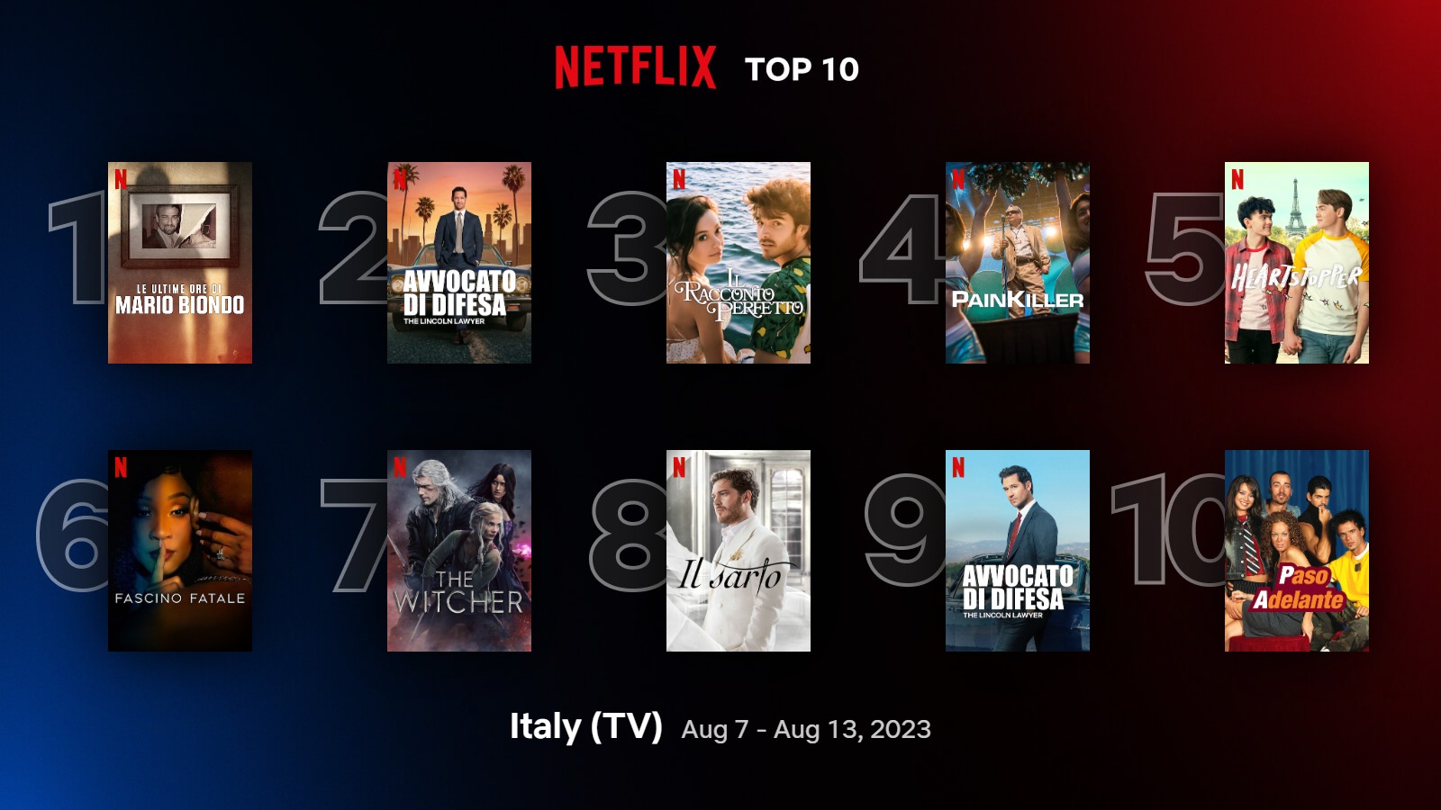 Serie più viste in Italia su Netflix dal 7 al 13 agosto 2023
