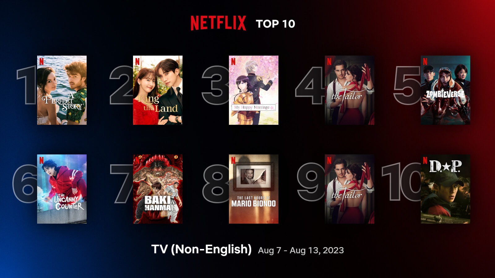 Serie (non in inglese) più viste a livello Globale su Netflix dal 7 al 13 agosto 2023