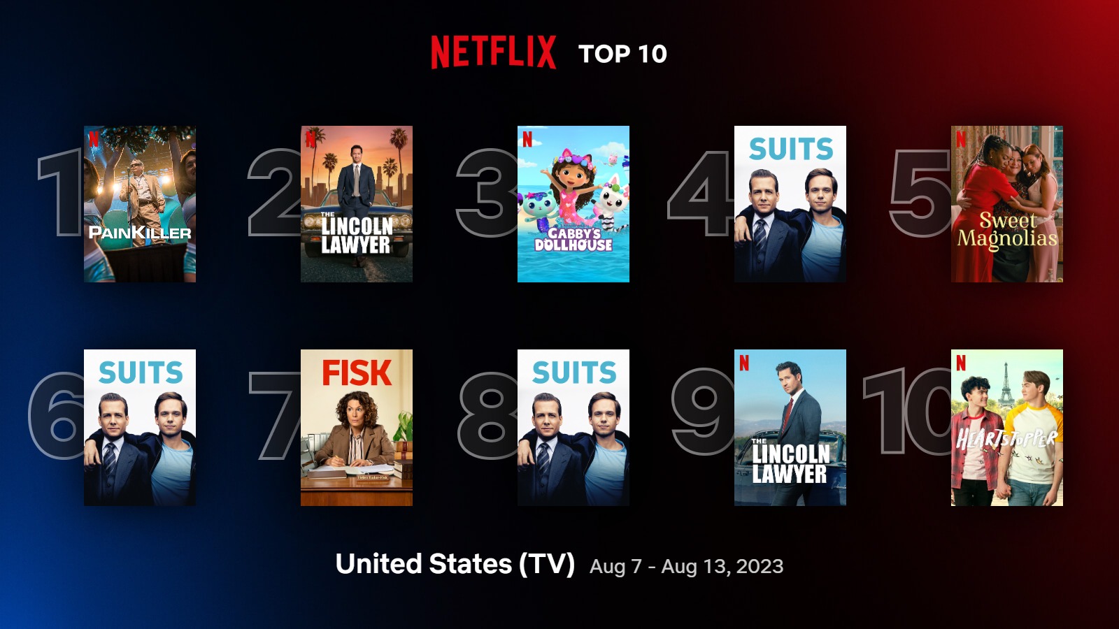 Serie più viste negli Stati Uniti su Netflix dal 7 al 13 agosto 2023